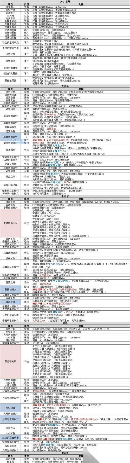 天命奇御老神医迷宫攻略 老神医迷宫怎么走