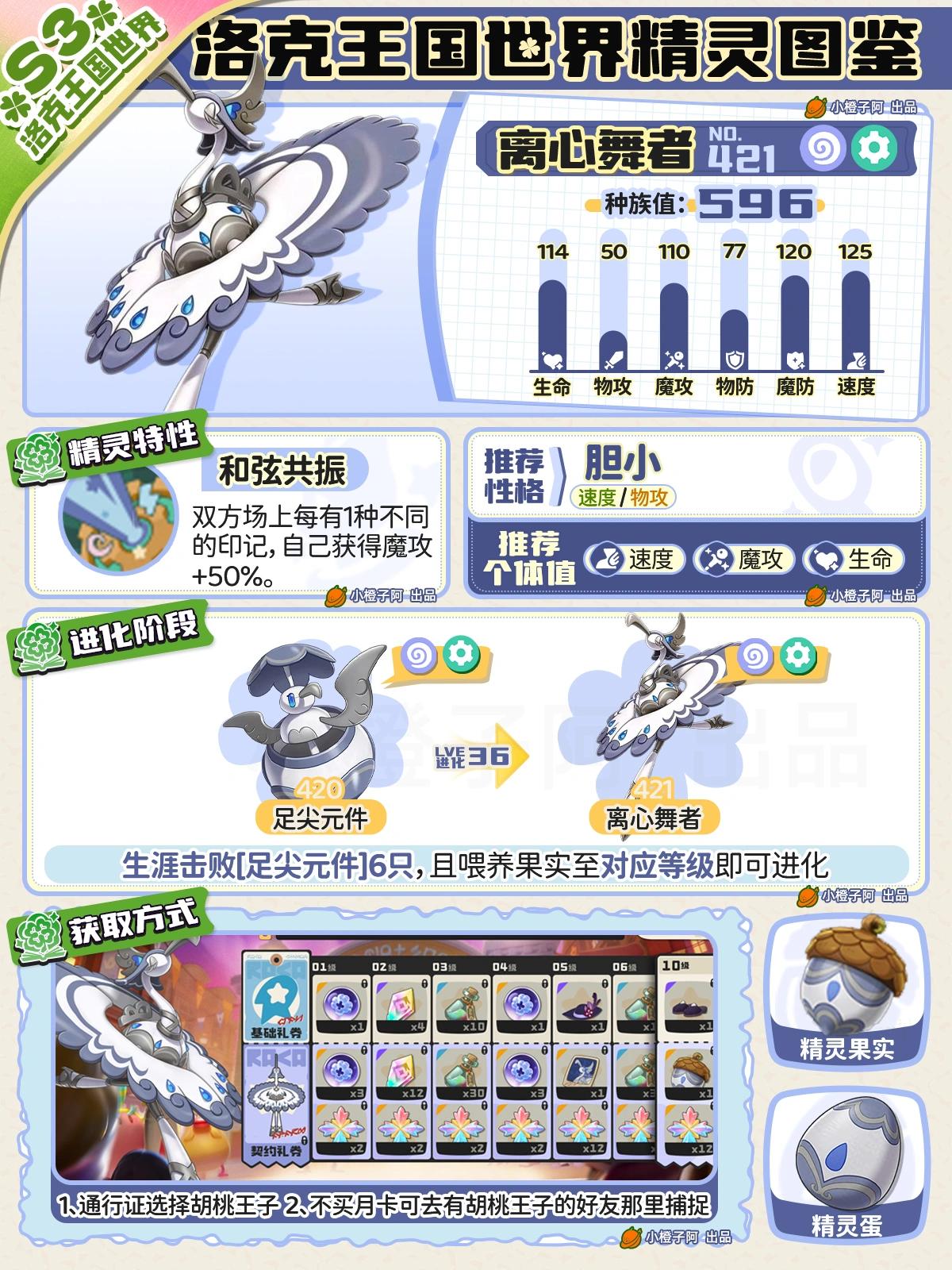 洛克王国世界离心舞者性格推荐