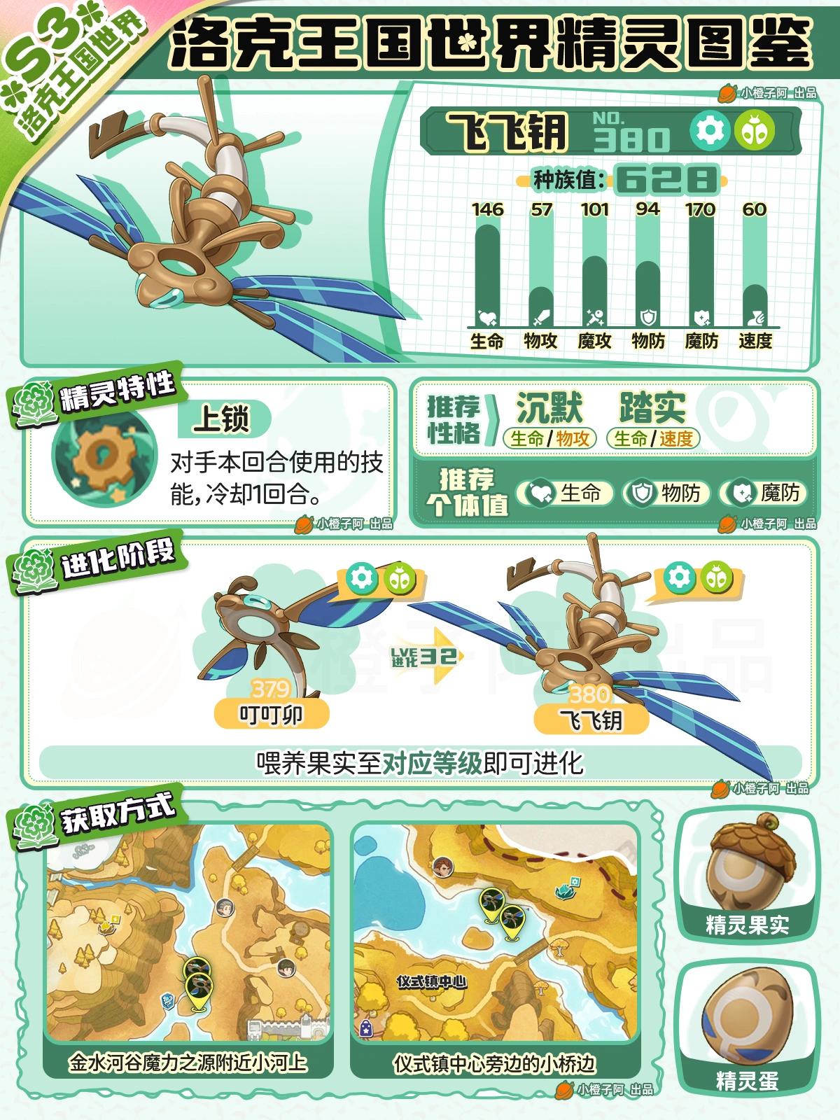洛克王国世界飞飞钥性格推荐