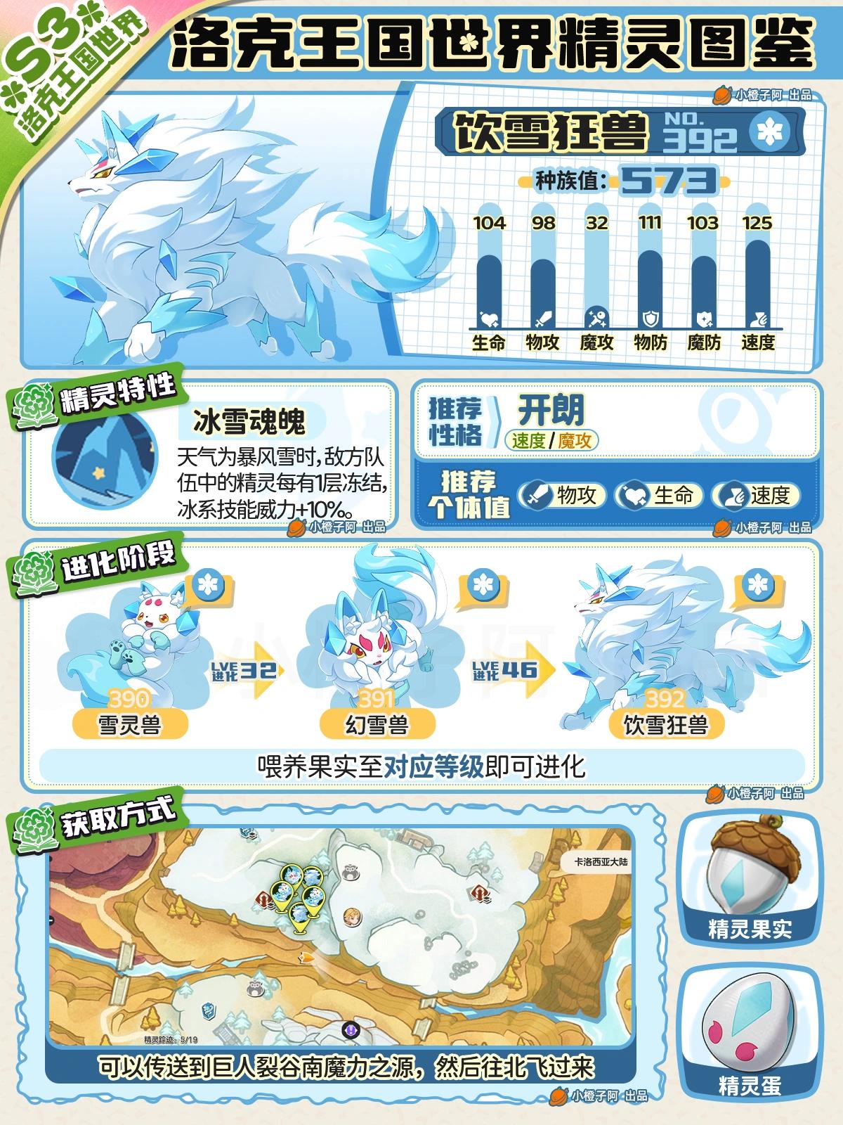 洛克王国世界饮雪狂兽性格推荐