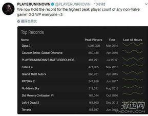 steam绝地求生账号在哪购买