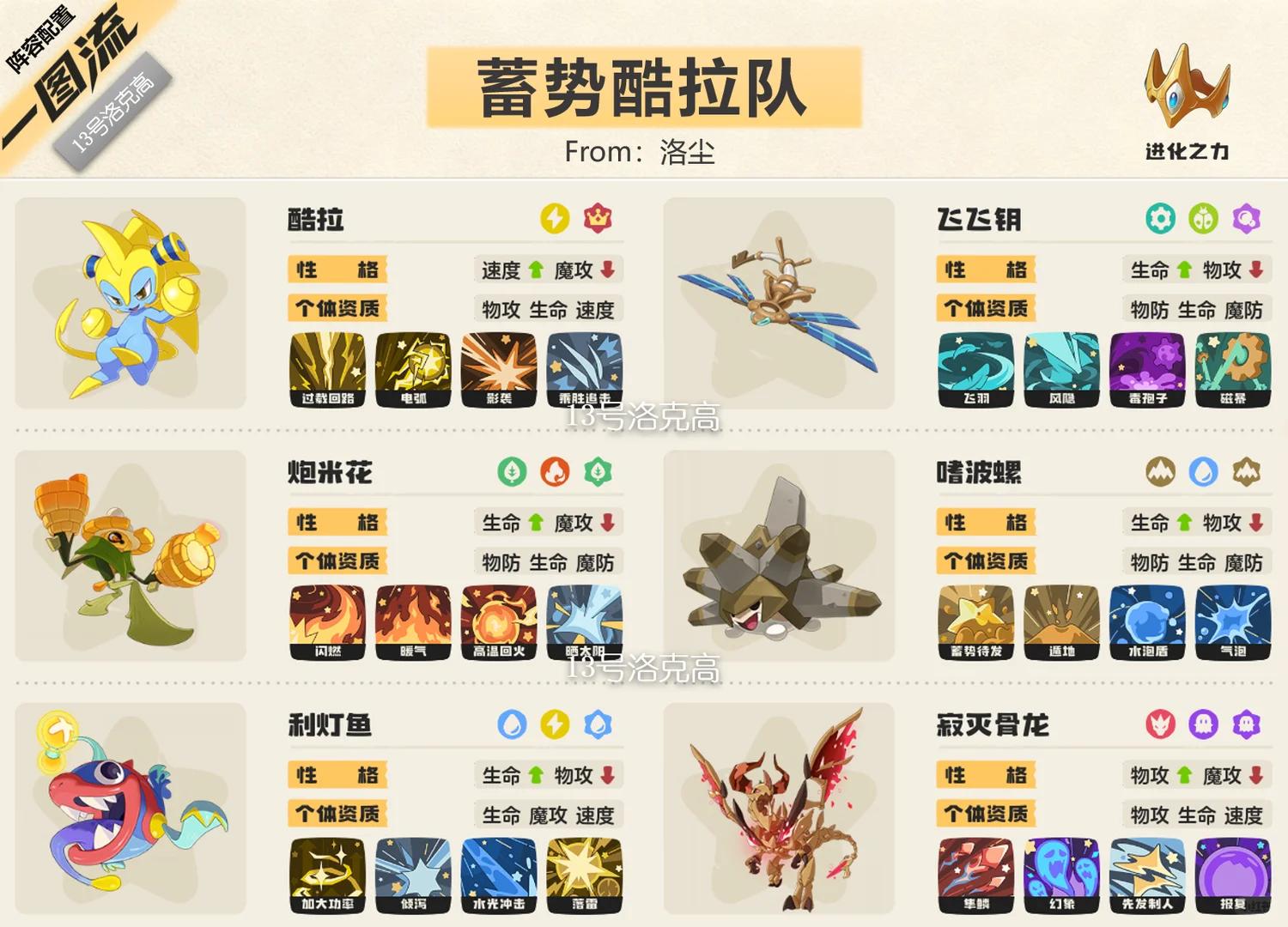 洛克王国世界s3蓄势酷拉队阵容推荐