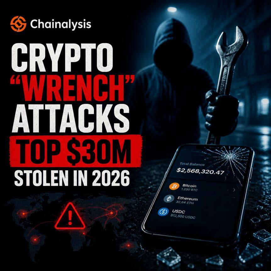 Chainalysis：2026年加密货币“扳手攻击”造成的被盗金额超过3000万美元